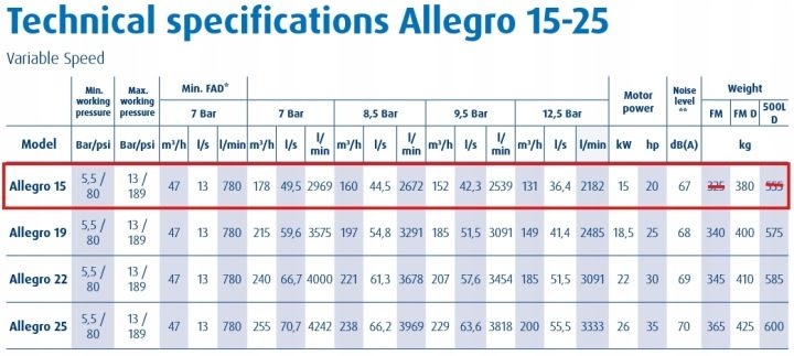 Компрессор масляный Alup Allegro 15+ CE 0 l 13 бар, фото 6