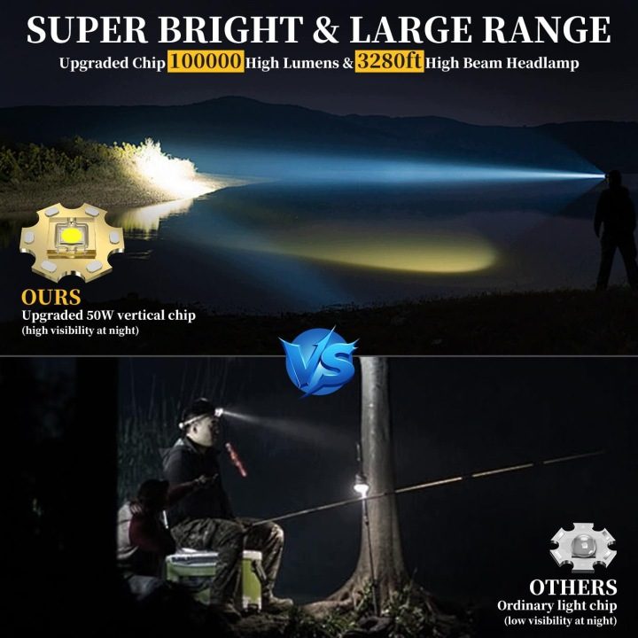 Stirnlampe LEKIA LED 100000 Lumens Wiederaufladbar 9000 мАч Akku, фото 3