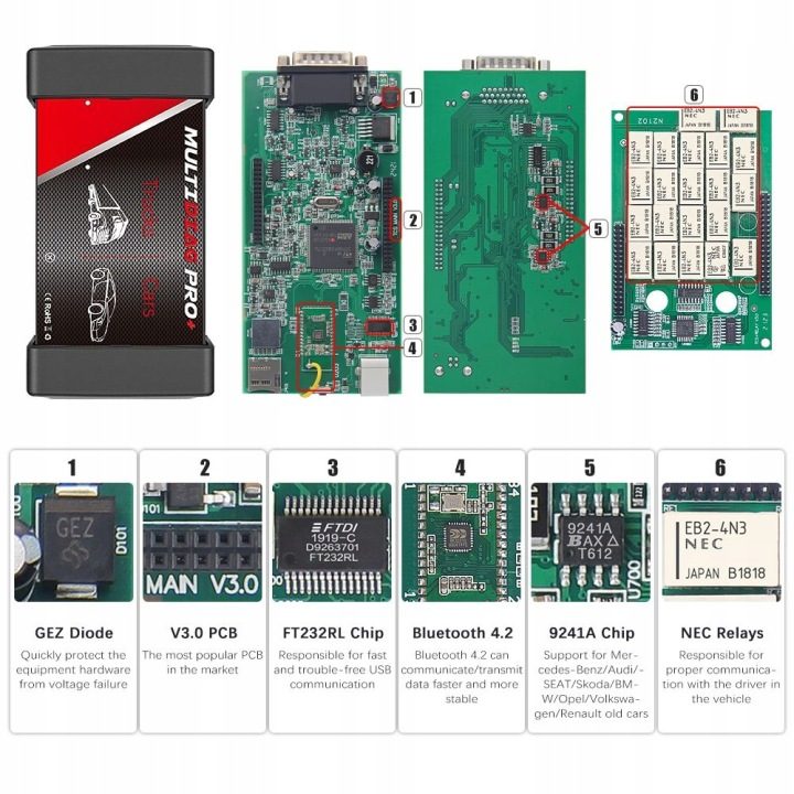 ЭБУ диагностический Panasonic Multidiag Pro+ OBD2 8 проводов для ciężarówek, фото 11