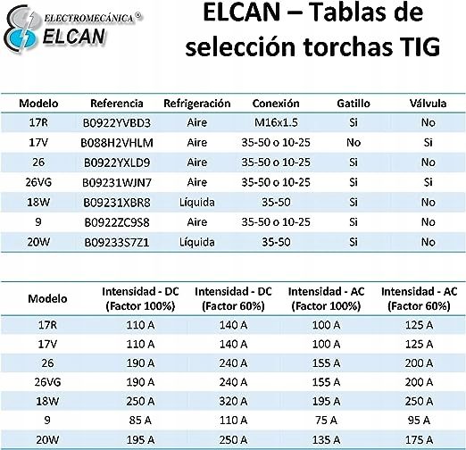 Плазменный резак Elcan 100-200 A, фото 3