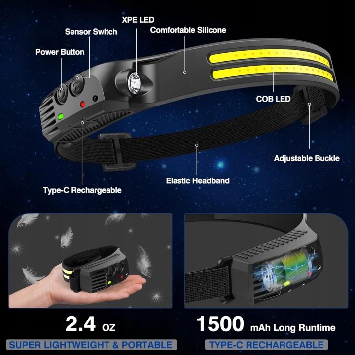 НАЛОБНЫЙ ФОНАРЬ 2x LED COB С ДАТЧИКОМ ДВИЖЕНИЯ 270°, фото 2