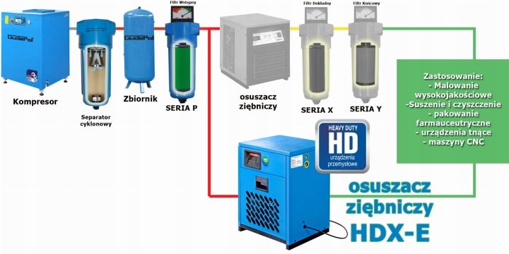 Gudepol Осушитель рефрижераторный HDX-E 25 1/2 390 l/мин, фото 3