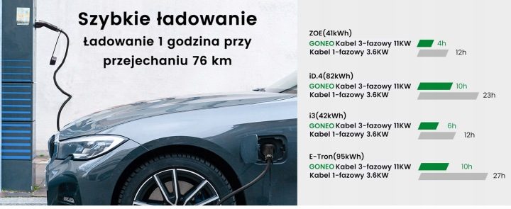 GONEO кабель для зарядки автомобилей тип 2 11 кВт 7 м 16 А 3-fazowy, фото 2