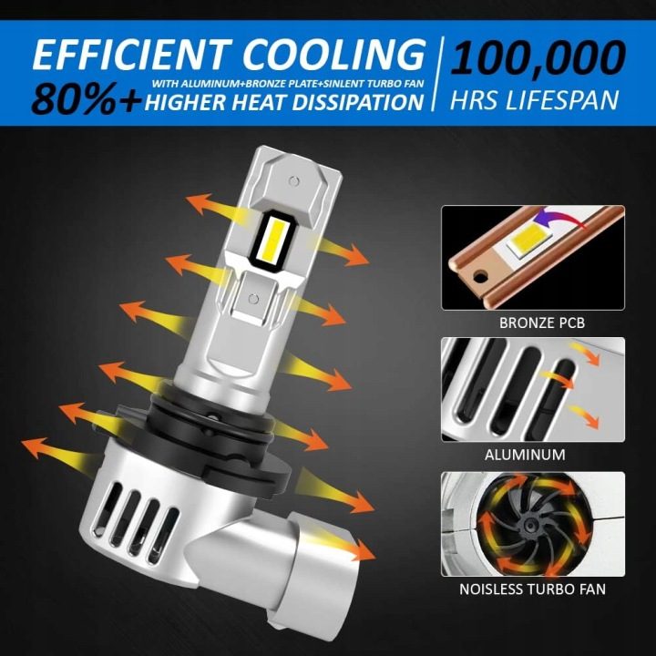 Лампы для автомобиля D-Lumina P3 9005 мощные свет LED HB3, фото 2