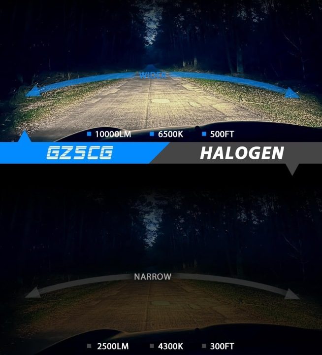 Лампы LED H7 GZ5CG PX26D 12 В 50 Вт 6500 K 6000 lm комплект 2 шт., фото 5