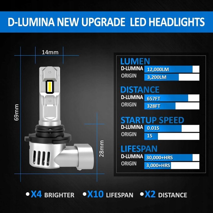 Лампы для автомобиля D-Lumina P3 9005 мощные свет LED HB3, фото 3