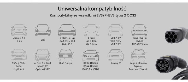 GONEO кабель для зарядки автомобилей тип 2 11 кВт 7 м 16 А 3-fazowy, фото 3