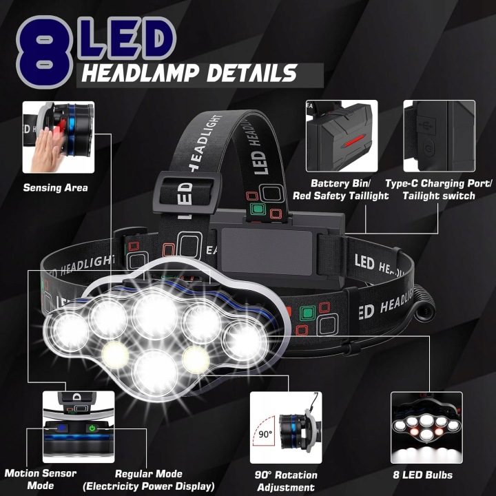 MLIAIMCE Superjasna Налобный фонарь LED 18000 Лм 8 Режимов IPX4, фото 3