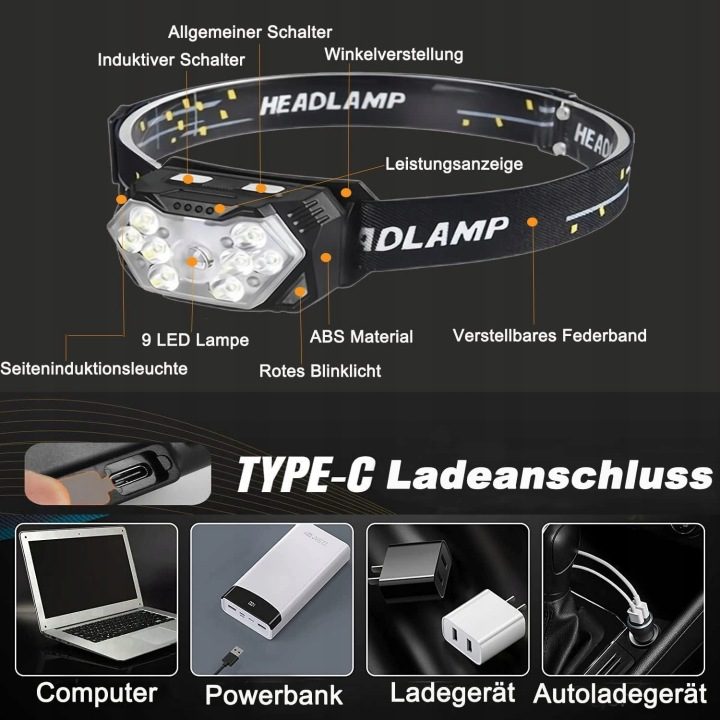 Налобный фонарь LED 9xLED USB датчик движения IPX6 SENDALE, фото 3