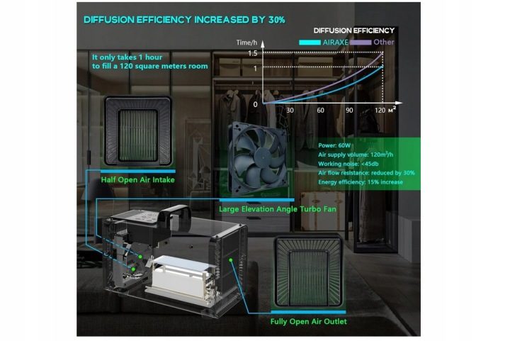 Генератор Озона Anionu Озонатор Очиститель Airaxe SMJ-215G 100W, фото 6