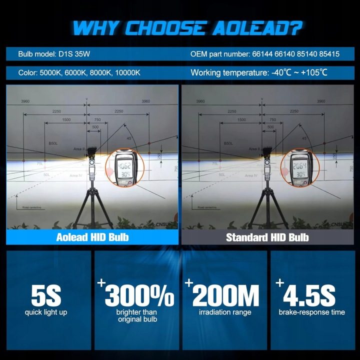 Лампы Aolead D1S AOD1S10000K 2 шт., фото 6
