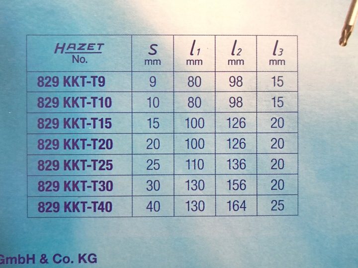 Комплект отверток Hazet 829KKT/7, фото 3