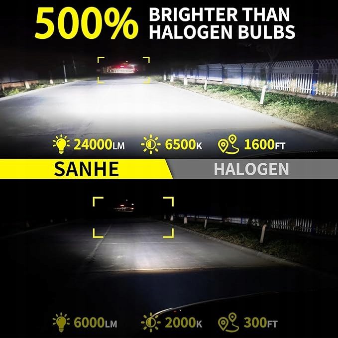 Лампы автомобильные LED SANHE H1 20000 lm 6500 K halogenowe, zamienniki, фото 5