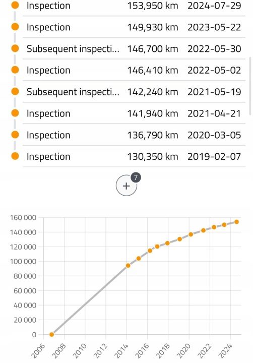 ДВИГАТЕЛЬ NFU Peugeot 1007 206 207 307 308 Partner 1.6 16V 110 л.с. только 153 тыс, фото 3