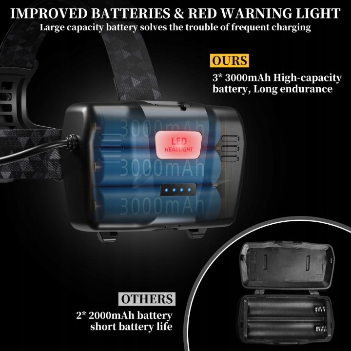 Stirnlampe LEKIA LED 100000 Lumens Wiederaufladbar 9000 мАч Akku, фото 6